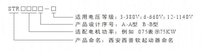 選型說明1