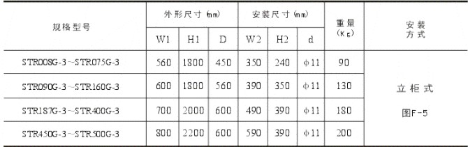 安裝G1