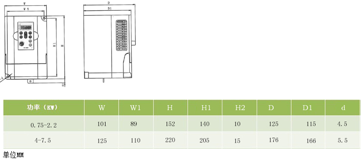 格立特 VC1000 參數(shù)說明