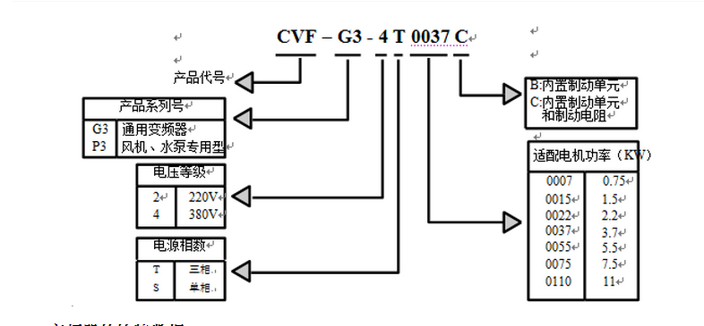 康沃變頻器型號(hào)說(shuō)明