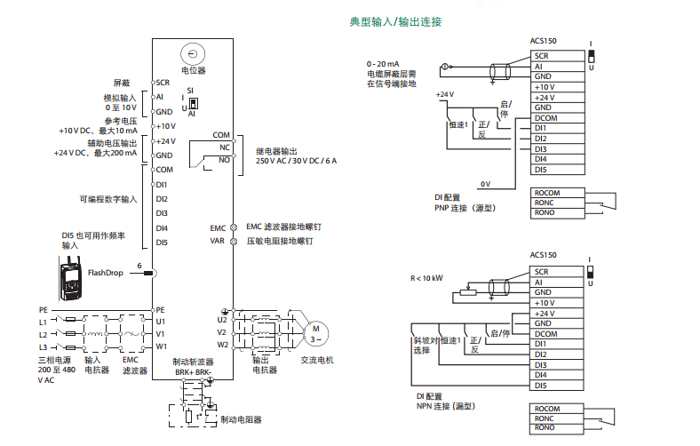 ACS輸入輸出連接