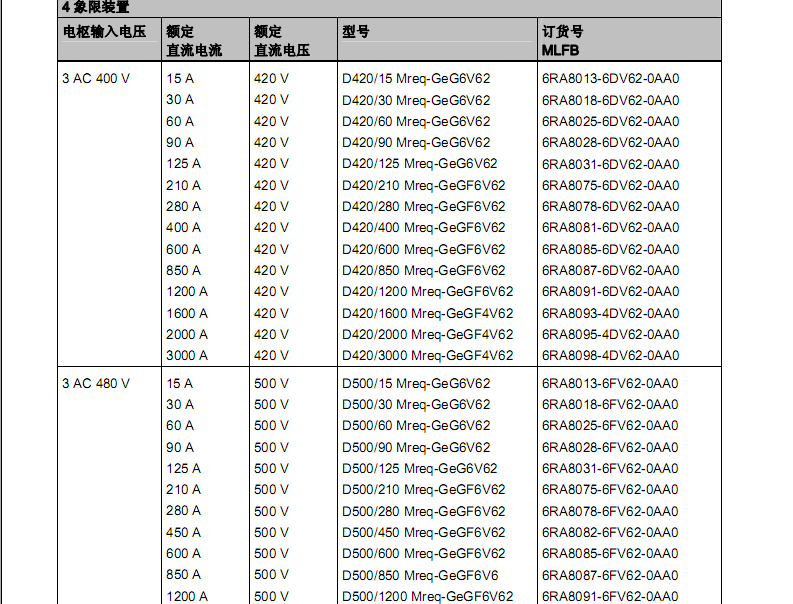 西門子6RA直流調(diào)速器2