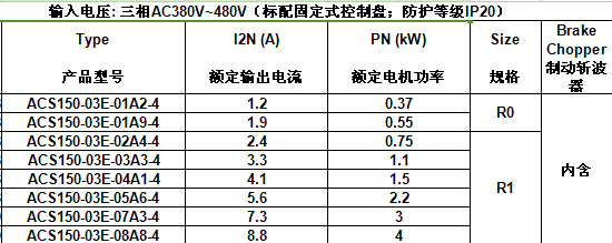 ACS150型號(hào)