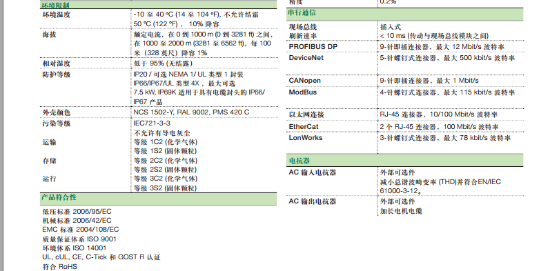 ACS355技術(shù)資料1