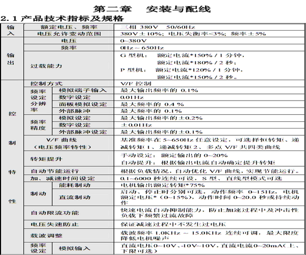FSCG05系列2