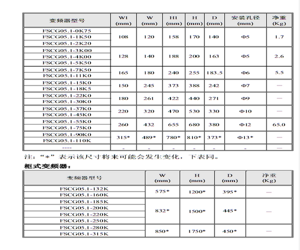 FSCG05系列4