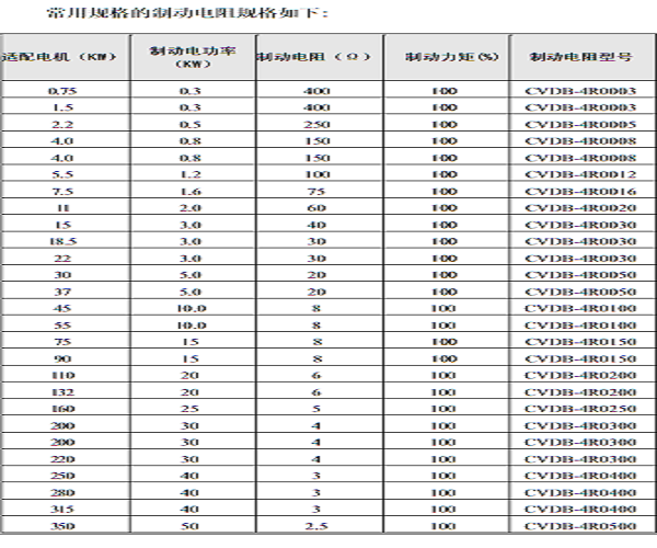 FSCG05系列5