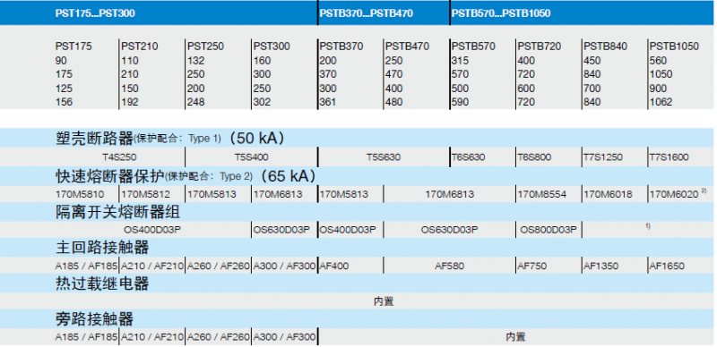 PST技術(shù)參數(shù)