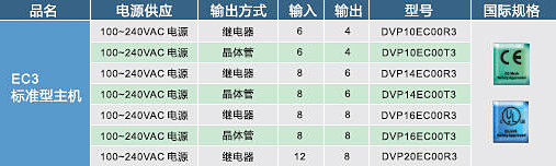 臺達