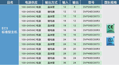 臺達
