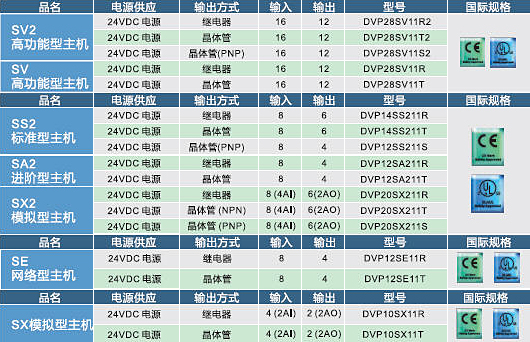 臺達(dá)可編程控制器