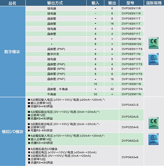 臺達(dá)可編程控制器