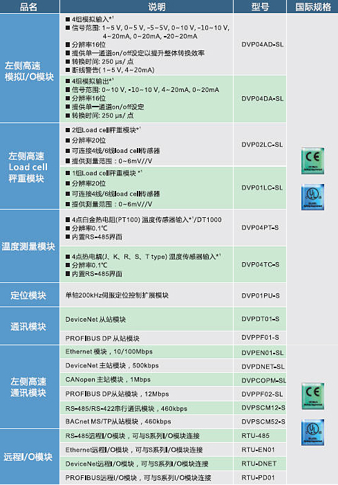 臺達(dá)可編程控制器