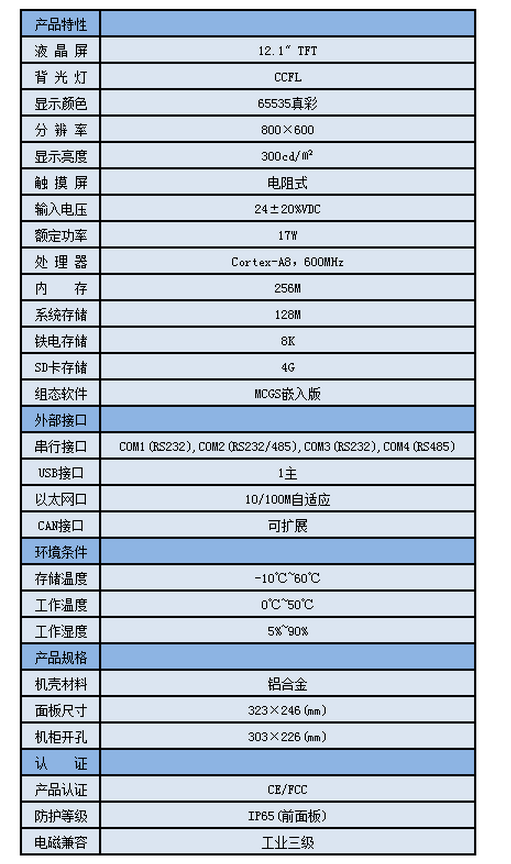 參數(shù)