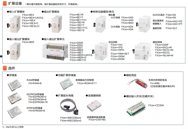 FX2N的擴(kuò)展設(shè)備及可選件