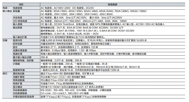 FX2N規(guī)格概要