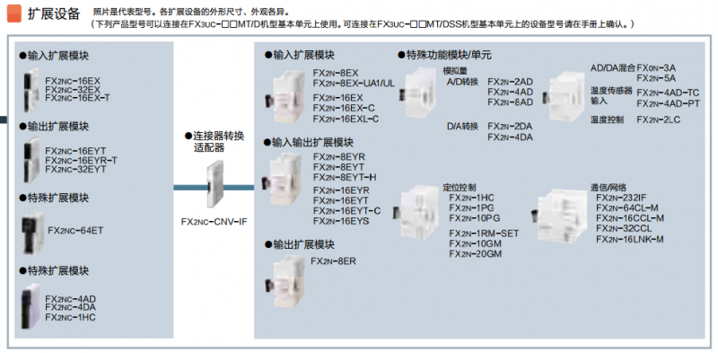 FX2NC擴(kuò)展單元