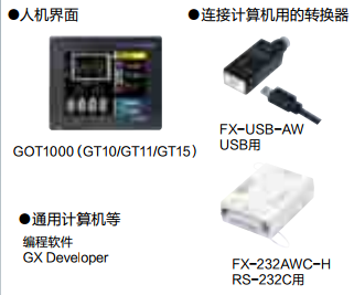 FX2NC外圍設(shè)備