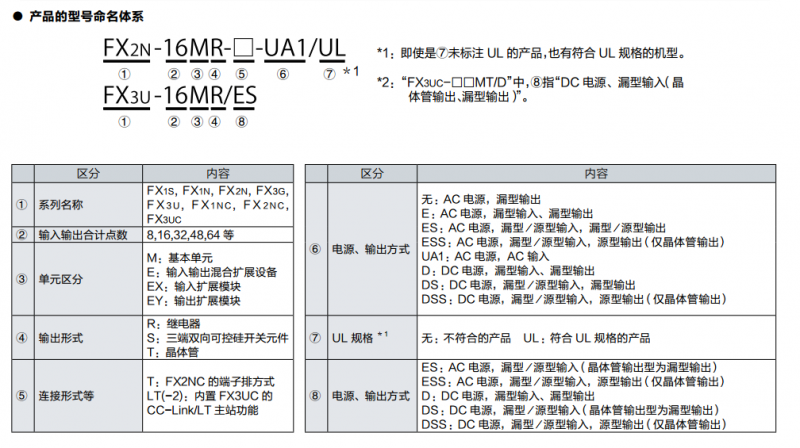 FX系列PLC選型表