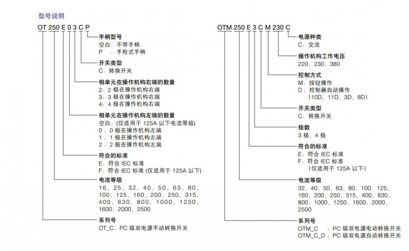 PC級(jí)型號(hào)說(shuō)明