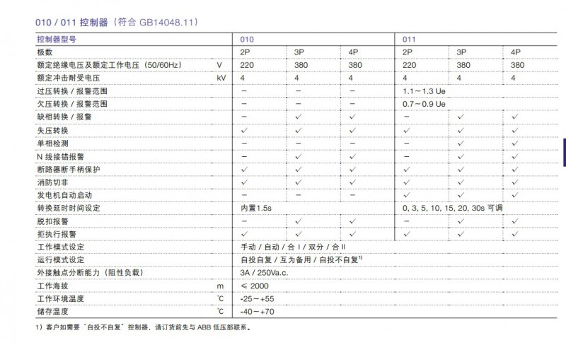 CB級技術(shù)數(shù)據(jù)2