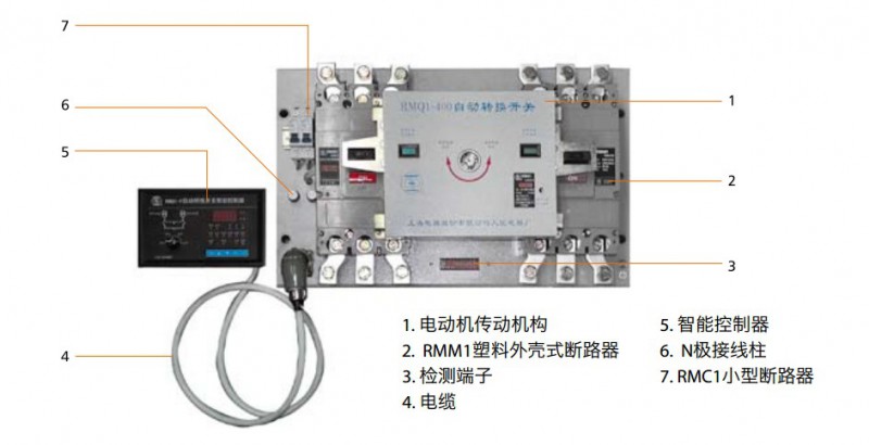 RMQ1機(jī)構(gòu)圖