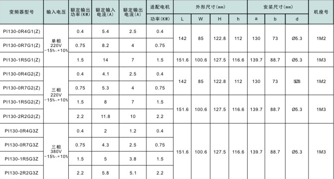 普傳變頻器1