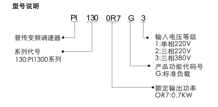 普傳變頻器3
