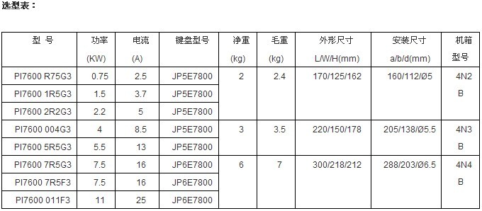 普傳選