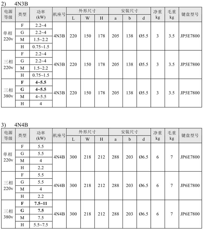 普傳1