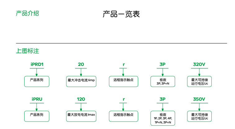 防雷器