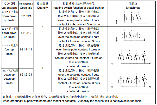 QQ截圖2