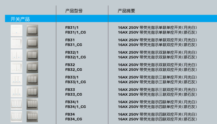 施耐德開關