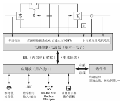 施耐德