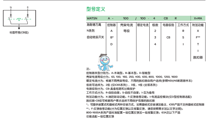 CB級(jí)選型