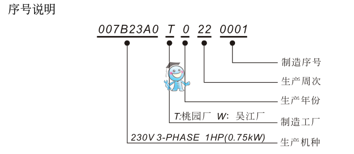 臺(tái)達(dá)