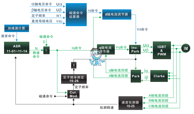 臺達(dá)VFD-C200