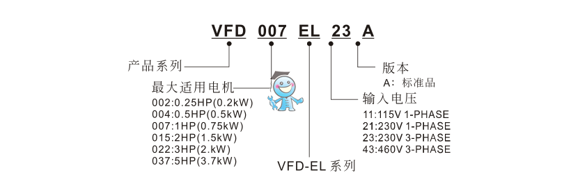 臺達