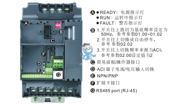 臺(tái)達(dá)VFD-E
