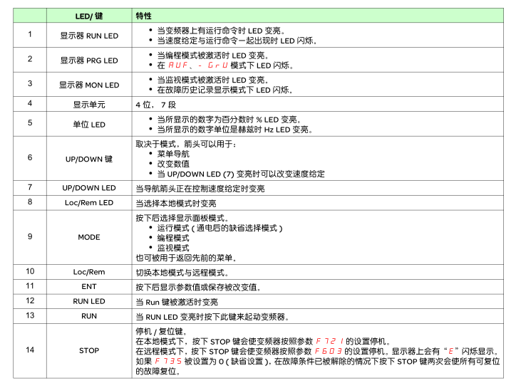 施耐德ATV21