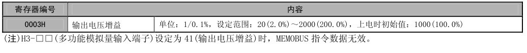 安川-V1000系列