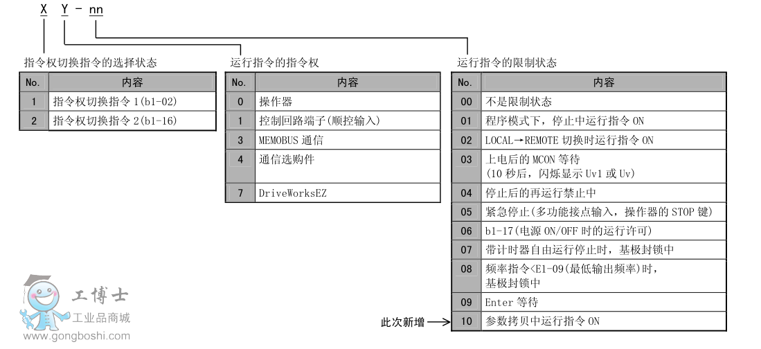 V1000系列