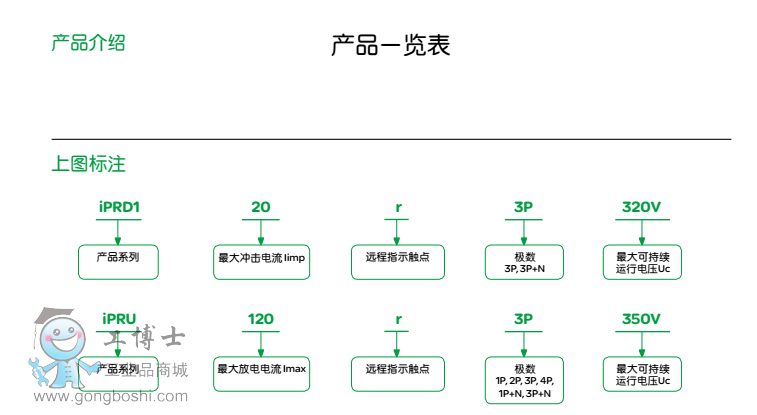 防雷器