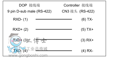 臺(tái)達(dá)