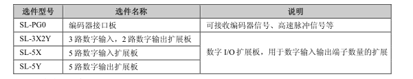 森蘭SB70