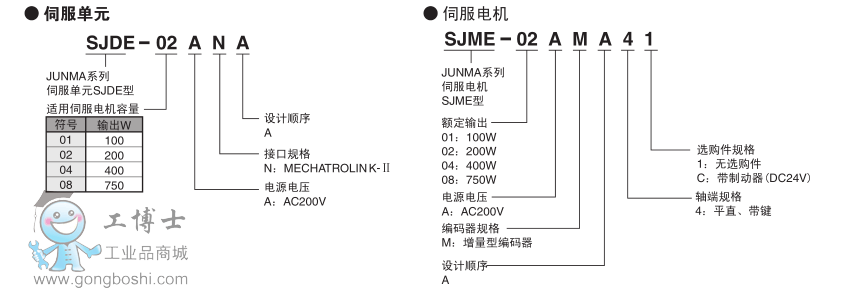 安川JUNMA系列