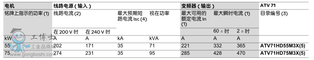 ATV71同步電機
