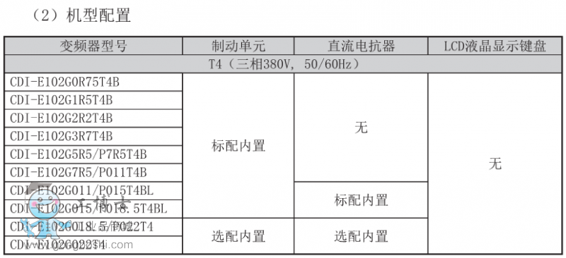E102列表1