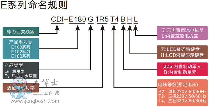 命名規(guī)則