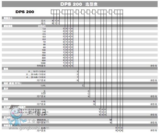 差壓變送器DPS200-4